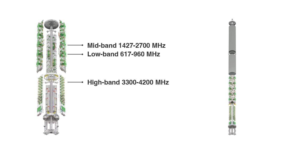 Macro Concealed Tri-Sector Solutions - Alpha Wireless